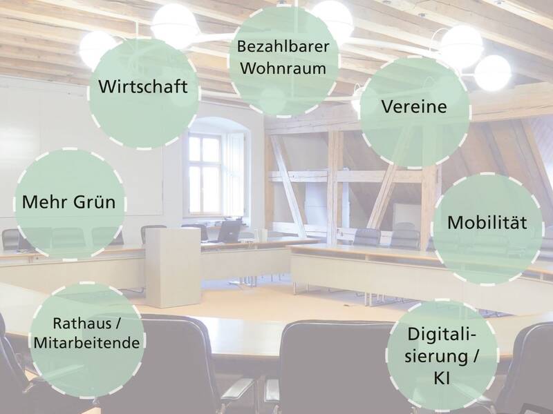 Ein Konferenzraum mit einem ovalen Tisch ist mit mehreren hellgrünen Kreisen überlagert, die Begriffe wie "Wirtschaft", "Vereine" und "Digitalisierung / KI" enthalten.